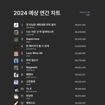 [모두드루와] 2024년 멜론 <b>연간</b>차트 예상 순위
