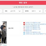 2024년 일본 10대 남녀가 투표한 가장 좋아하는 <b>케이</b>팝 그룹...