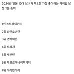 [트레저] 트레저 아직 <b>일본</b>인기 많구나