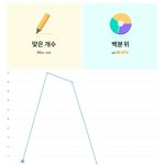 텝스 이거 그래프 어케 <b>해석</b>하는 거임..?