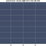 와 <b>지디</b> 그래프 ㅋㅋ