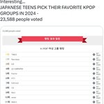 일본 10대 걸그룹 투표 결과래