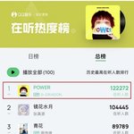 [모두드루와] 지디 POWER 중국 <b>QQ뮤직</b> 1위