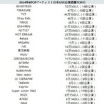 2024 K-<b>pop</b> 일본공연 순위