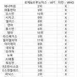 아미들 이거는 알고 원탑<b>행세</b> 하는 거임?