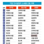 기업에서 여대 출신이 프리패스??