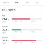 [다이어트] 비만에서 다이어트 성공한 후기! 사진있음