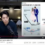 결혼<b>건수</b> 드디어 올랐다!!2년새에