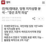 [방탈죄송] (단독)"<b>경선</b> 조작 의심" 명태균, 당원 지지성향...