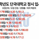 [드루와] 단국대 얘기 계속 써서 <b>미안</b>한데