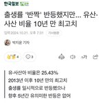 사산,유산율ㄷㄷ