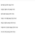 너네 이<b>정도</b> <b>나이</b> 차이 만남 가능?