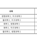 이과애들 공부 엄청 잘하네;;