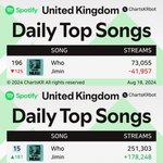 하이브 스밍공장 돌리나봐