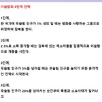 이슬람의 한국 정복 <b>전략</b> .................