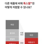 다른 다이어트제품인데 광고가 똑같은건 뭐야?