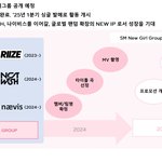 2025년 1분기 <b>SM</b> 신인 걸그룹 데뷔