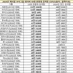 [모두드루와] 2024년 네이버에서 10대들이 가장 많이 검색한...