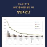 [군대] 역시 커뮤랑 현실은 <b>달라</b>