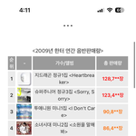 [댓글부탁해] 지디 이때 <b>팬덤</b> 컸어?