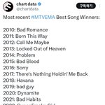 방탄이 진짜 <b>대단</b>한게
