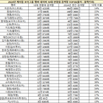 [모두드루와] 2024년 네이버에서 10대들이 가장 많이 검색한...