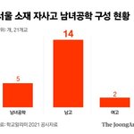 근데 <b>여대</b> 존재 자체가 남성 차별 아니야?