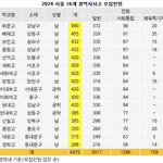 지금 남녀<b>평등</b> 해졌으니 여대 없애야한다는거 개웃기지 않냐