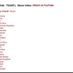 [스키즈] 우리 자이언트 <b>전세계</b> 유툽 트랜딩이래