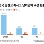 [드루와] 여대 공학 돌릴거면 <b>자사고</b> 남고도 개방해~~