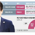 15일 오후2시 <b>역사</b>가 바뀜.