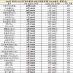 [모두드루와] 2024년 네이버에서 20대들이 가장 많이 검색한...