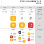 [드루와] 최현욱으로 보는 망신살 특징