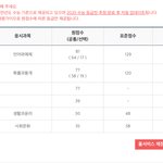 이렇게 나오면 어디<b>감</b>?