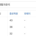 <b>생윤</b>등급컷 이거 믿을필요 없지?