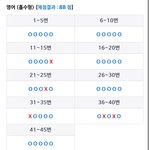 <b>영어</b>이게말이되냐?