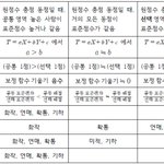 아 이거 반대로 맞음..