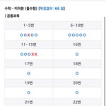 <b>수학</b> 어떻게 이럴수가 있지