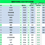 멜론 탑10 <b>이유나</b> 좀 알자