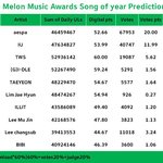 [모두드루와] 와 에스파 멜뮤 대상 <b>싹쓸이</b>네