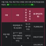 <b>동덕</b>여대 현 상황 (50억 물어내게 생김)