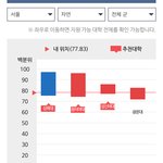 고3 어캄 이거? 이거 <b>맞음</b>?