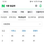 <b>사문</b> 등급컷 제발 이게 확정이여라