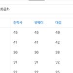 화작정법<b>사문</b> 2컷 딱 1점씩만 떨어져라 제발