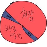 <b>의사</b>가 백수 취준생하고 만나는거 봄