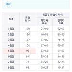메가스터디 등급컷 예상해줄 사람