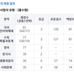 이 성적으로 <b>국</b><b>숭</b>세단 가능?