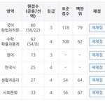 [드루와] 이성적이면 학교 어디갈수있음 광명<b>상가</b> ㄱㄴ?
