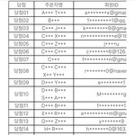 엔하이픈 팬싸 <b>진심</b> 어카냐