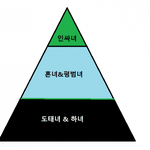 시간이 지날수록 남자들은 결혼하기 힘들어<b>질</b>것